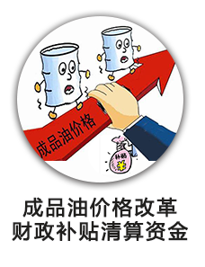成品油价格改革财政补贴清算资金